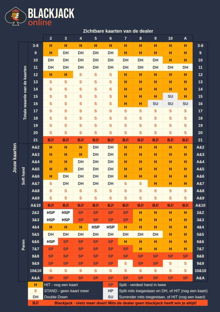 blackjack tabel