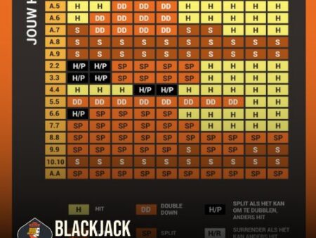 Blackjack cheat sheet